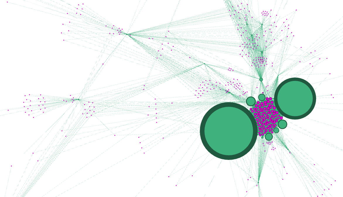 GitHub graph visualization using Gephi | GraphGitHub